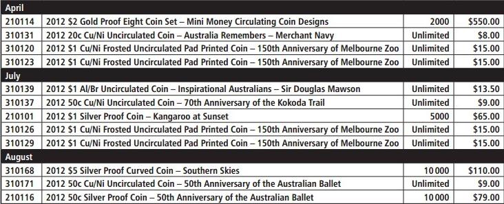 *news*-New-Releases-For-Aussie-Coins-Ram